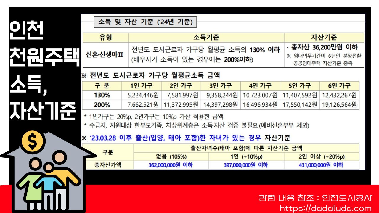 인천 천원주택 조건