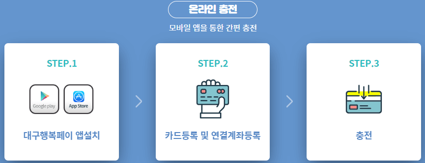 대구행복페이 발급 충전 사용처 가맹점 등록방법