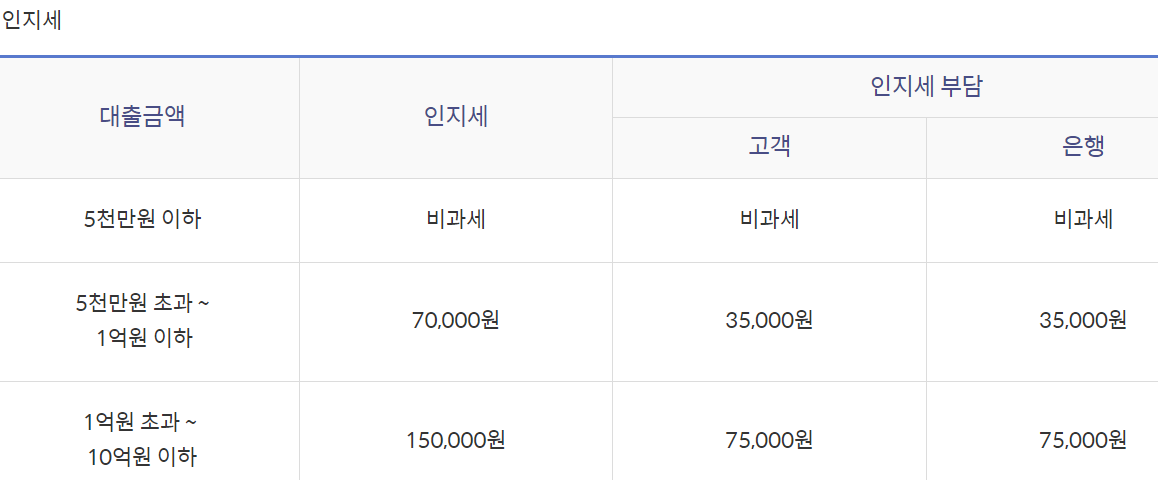 신한은행 아낌e보금자리론
