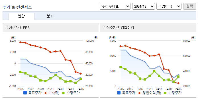 한화솔루션_컨센서스