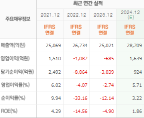 넷마블 주가전망 목표주가 배당금