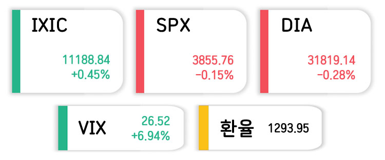 미국주식