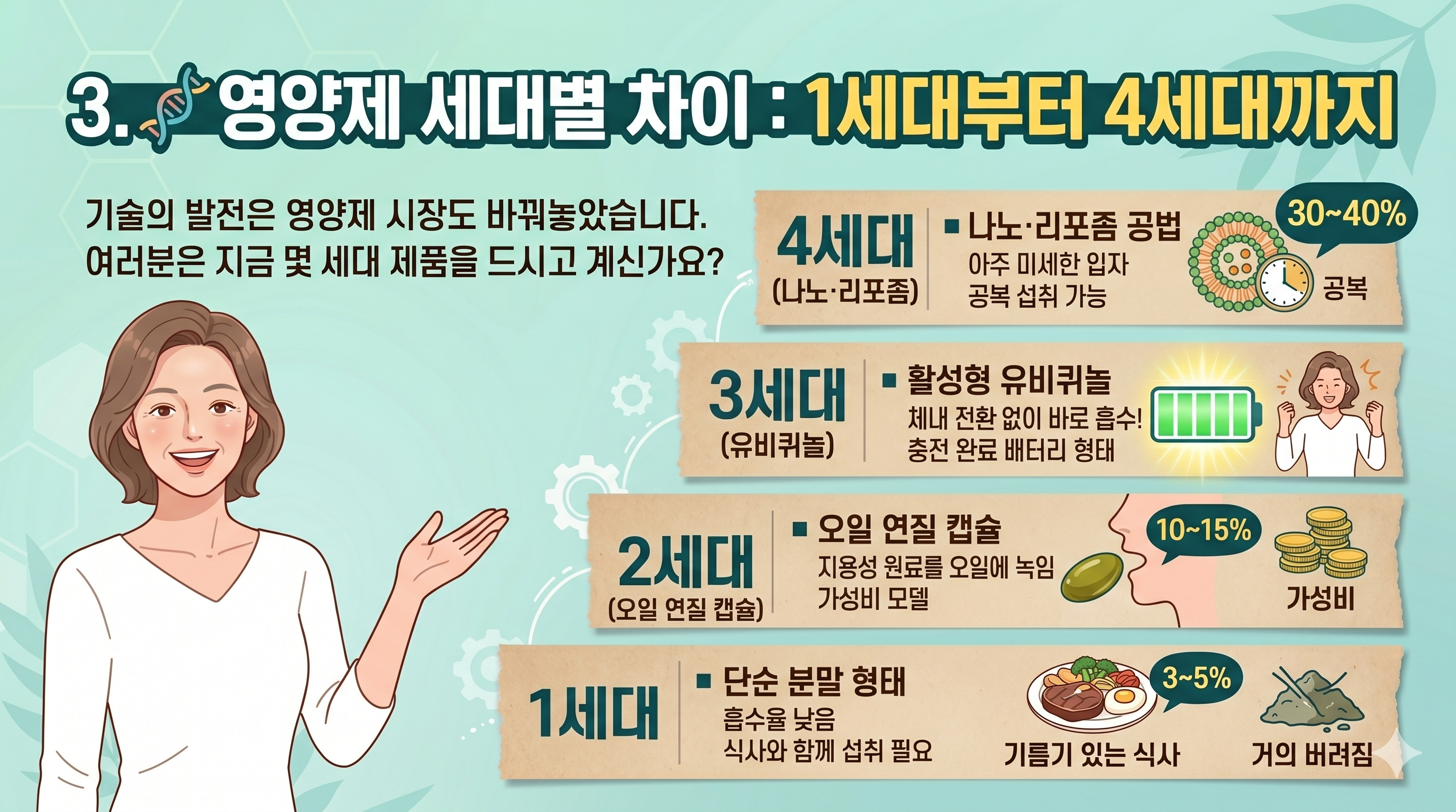 코큐텐의 1세대부터 4세대 제품까지 설명을 해놓은 그림 이미지