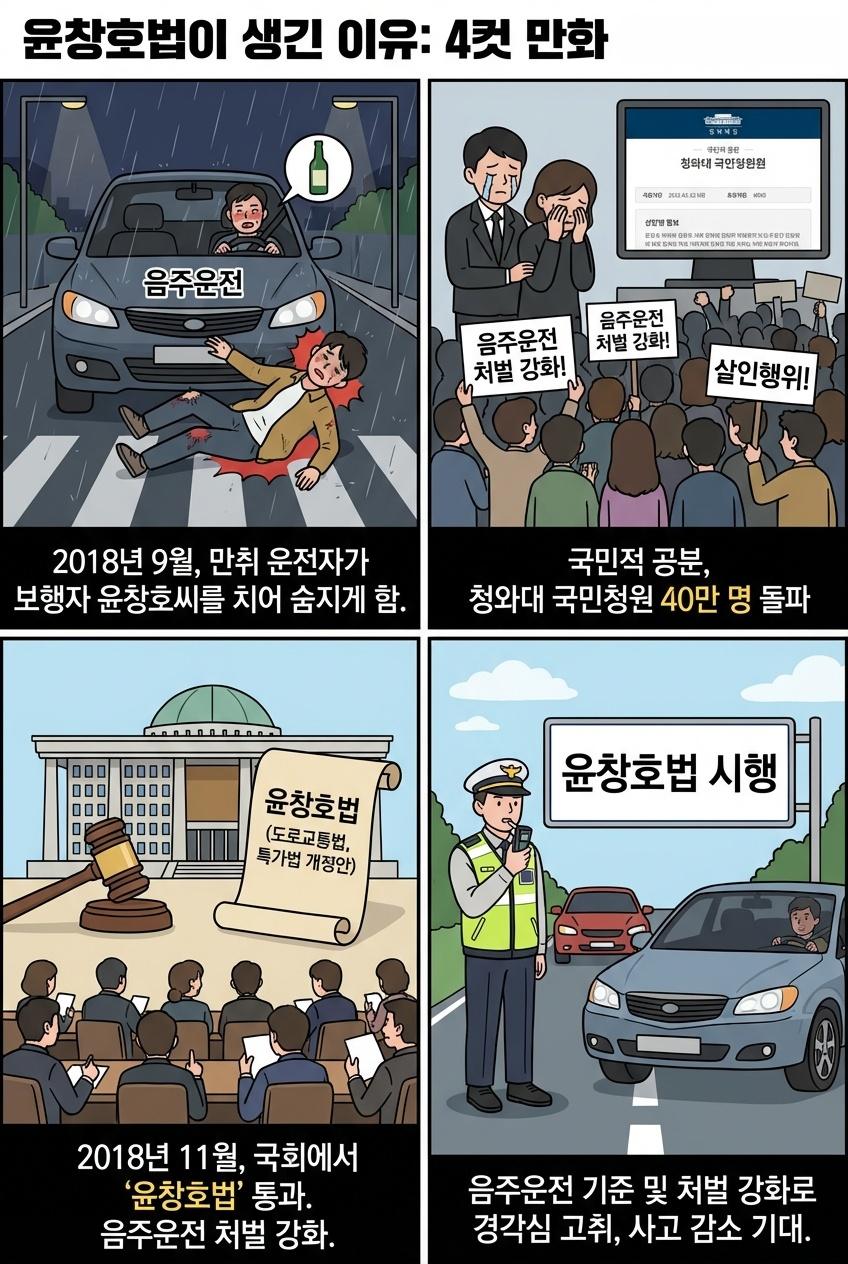 윤창호법 생긴기이유