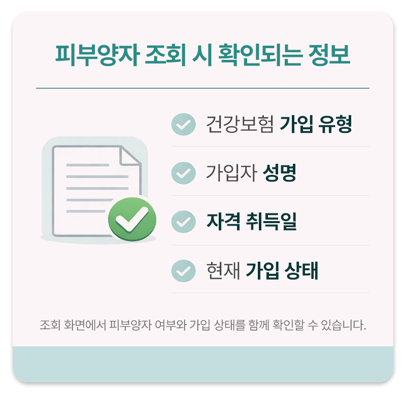 건강보험 피부양자 조회 시 확인되는 정보