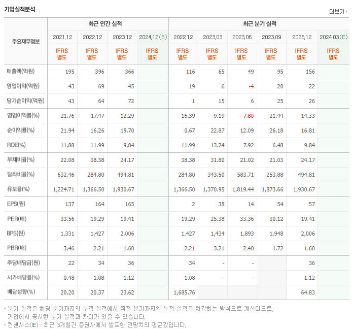 지아이텍_실적