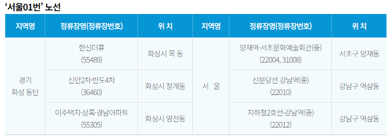 서울 01번 노선