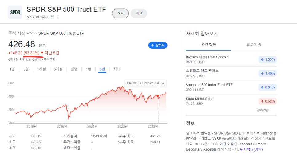 S&P500 뜻 지수 ETF까지 해외주식 투자 전에 확인!
