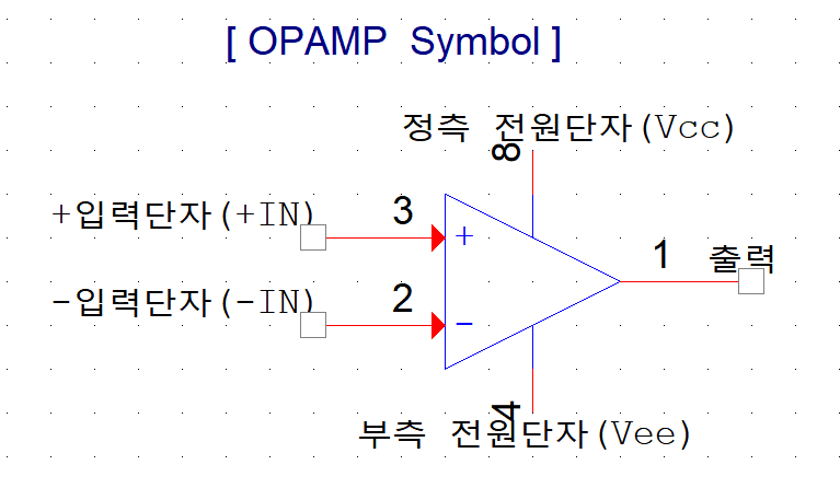 [OP-AMP] Operating Amplifier의 이해(1)