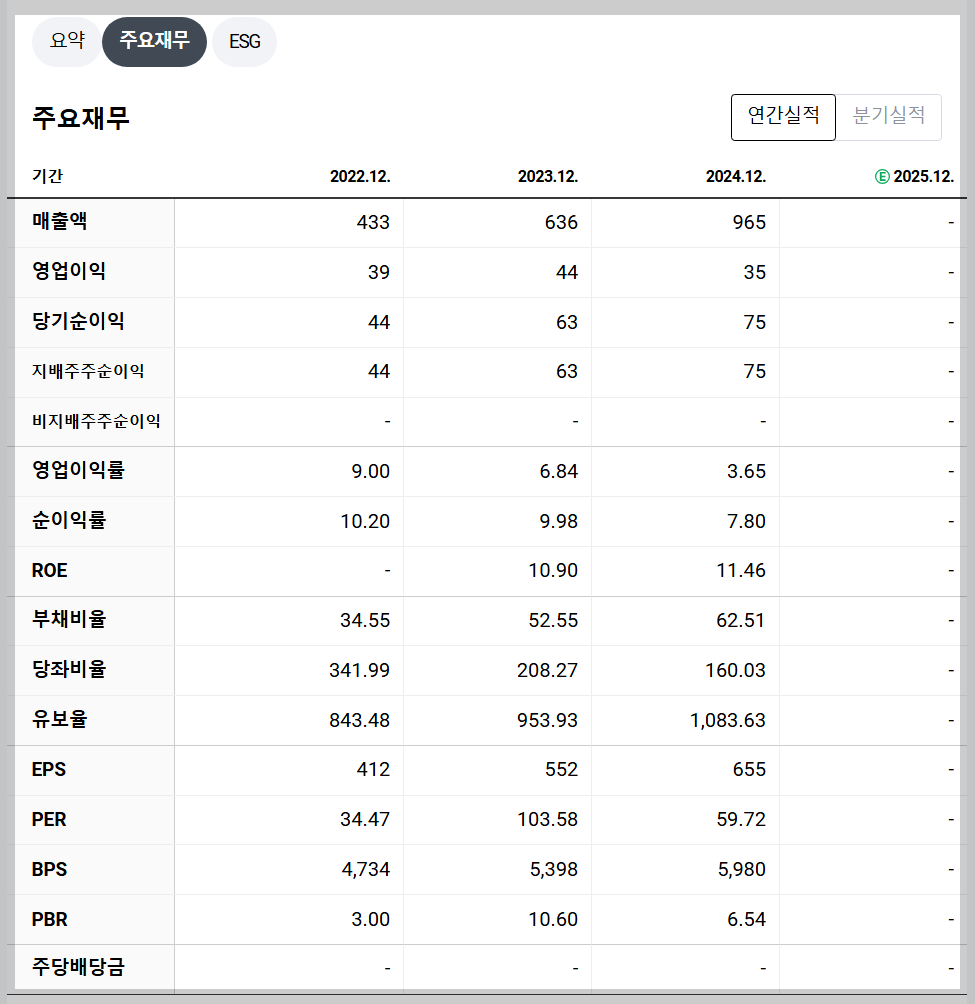 가온칩스 재무 지표