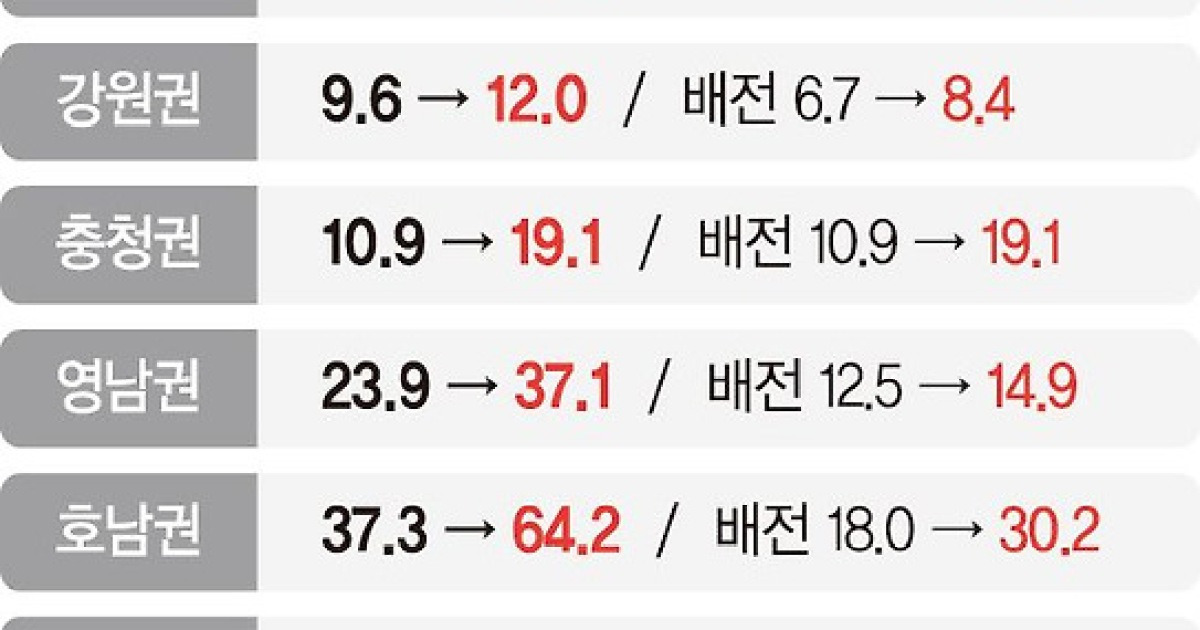 기후부 재생에너지 대책