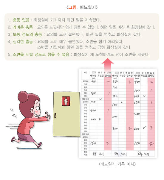 요실금 치료방법&amp;#44; 요실금 수술 비용&amp;#44; 요실금 팬티&amp;#44; 요실금 치료기 추천&amp;#44; 요실금 병원