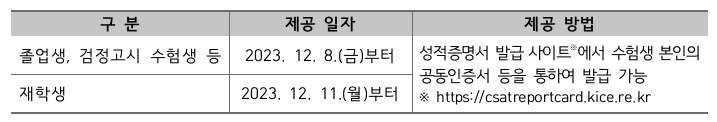 온라인 성적증명서 발급