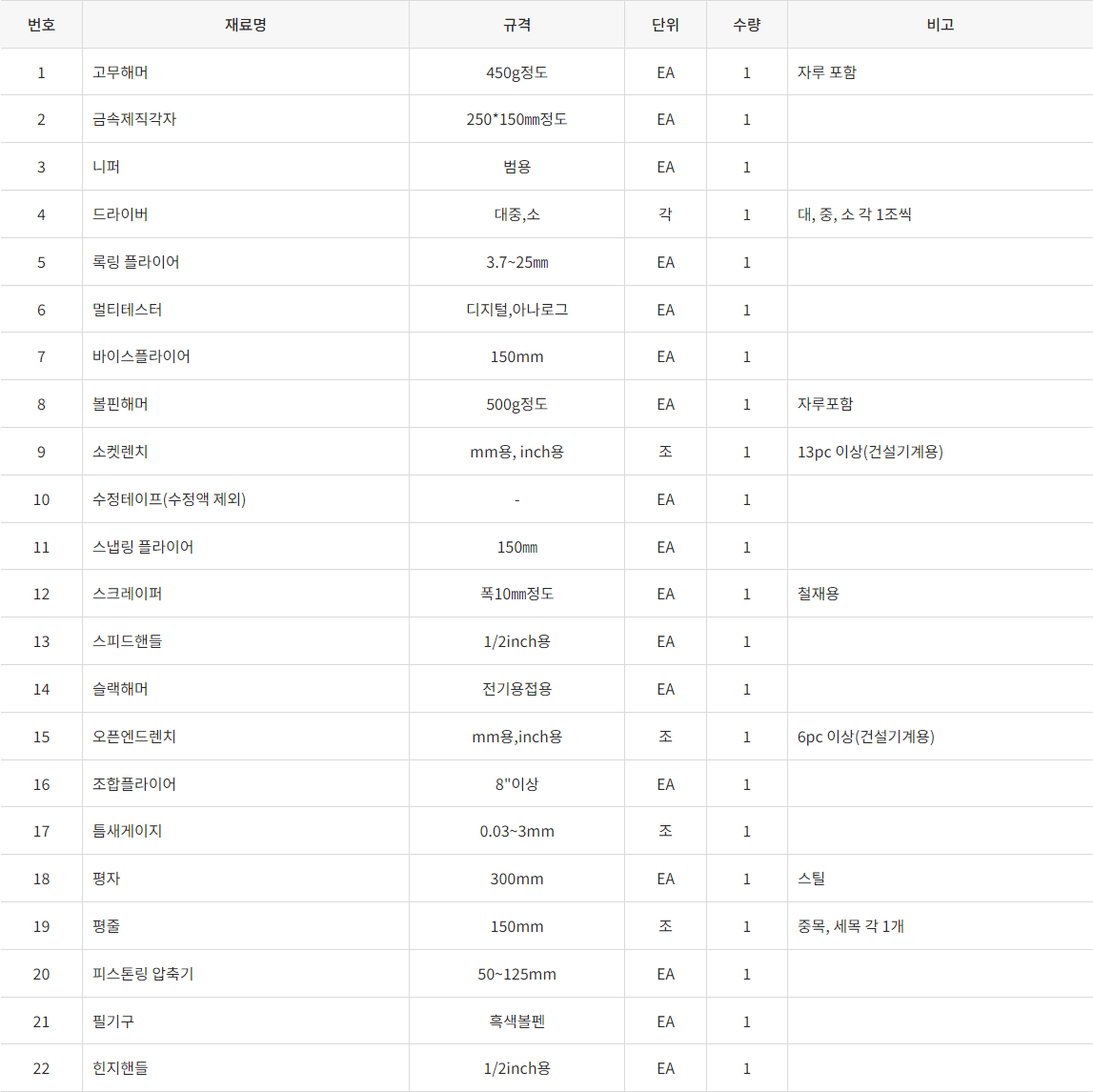 건설기계정비기능사 준비물