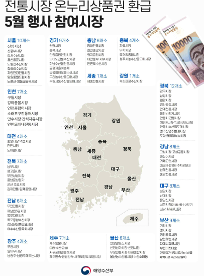 전통시장 온누리상품권 환급행사 참여 시장 안내도