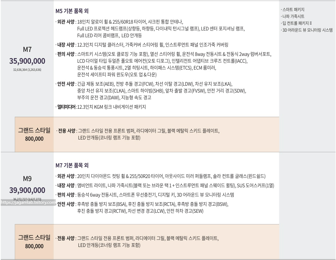 무쏘 M7, M7 그랜드 스타일, M9, M9 그랜드 스타일 가격표