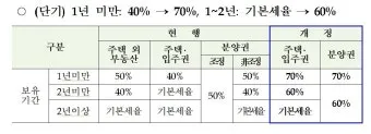 6월 낙지 금어기 정확한 시작일과 끝나는 날 지역별 상세 기준 정리_11