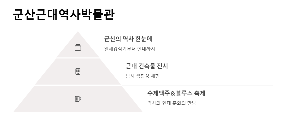 전북 해안 관광지, 군산 가볼만한 곳 BEST 7