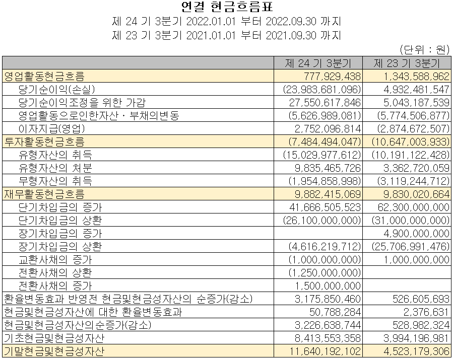 옵트론텍 - 현금흐름표