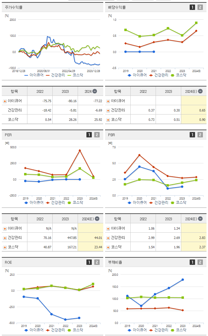 아이큐어_섹터분석