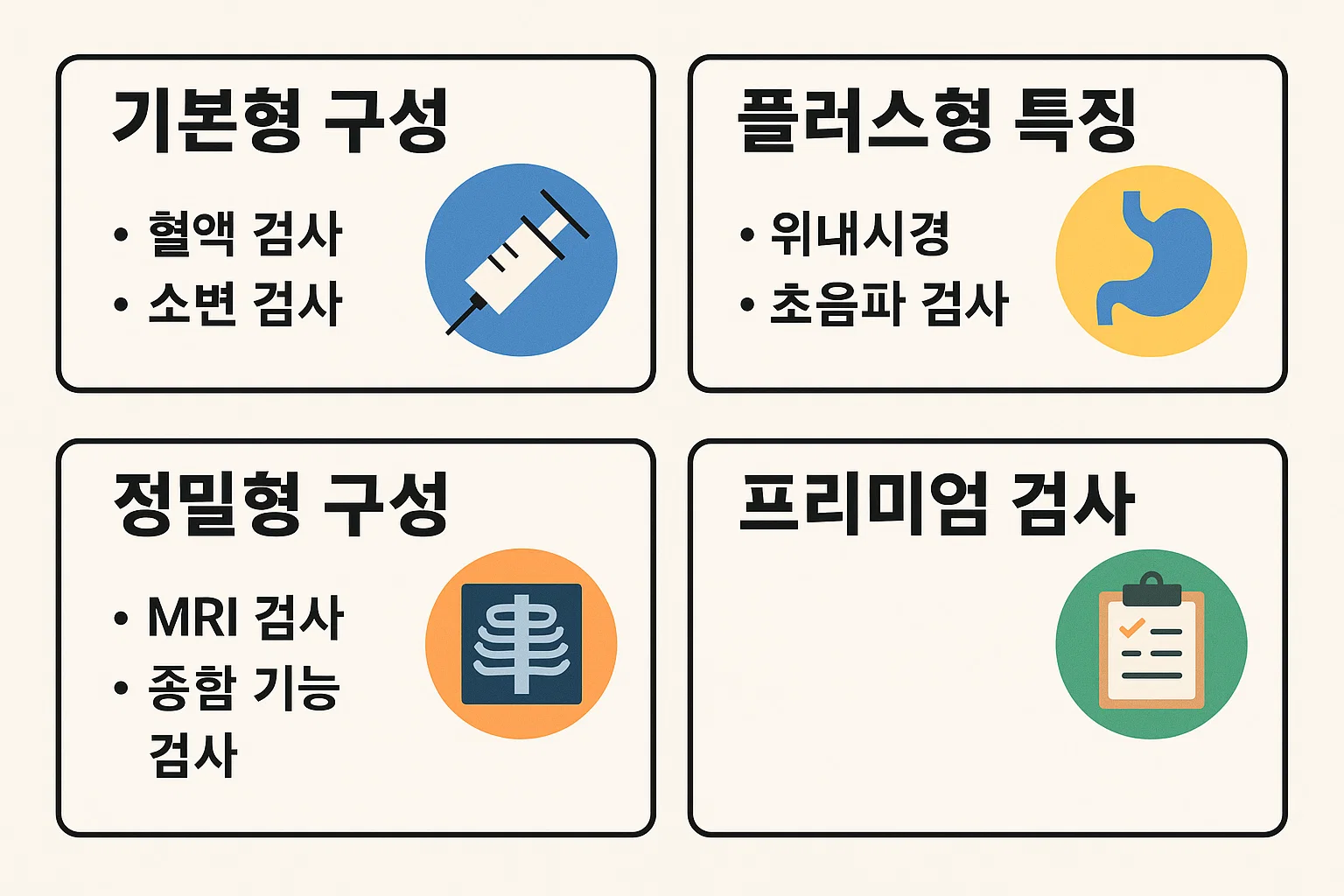 기본형, 플러스형, 정밀형, 프리미엄형 등 검사 구성별 주요 차이점을 비교한 부산 동래 건강검진센터 인포그래픽