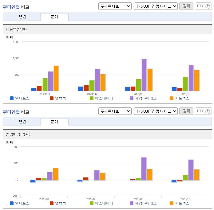 앤디포스_업종분석