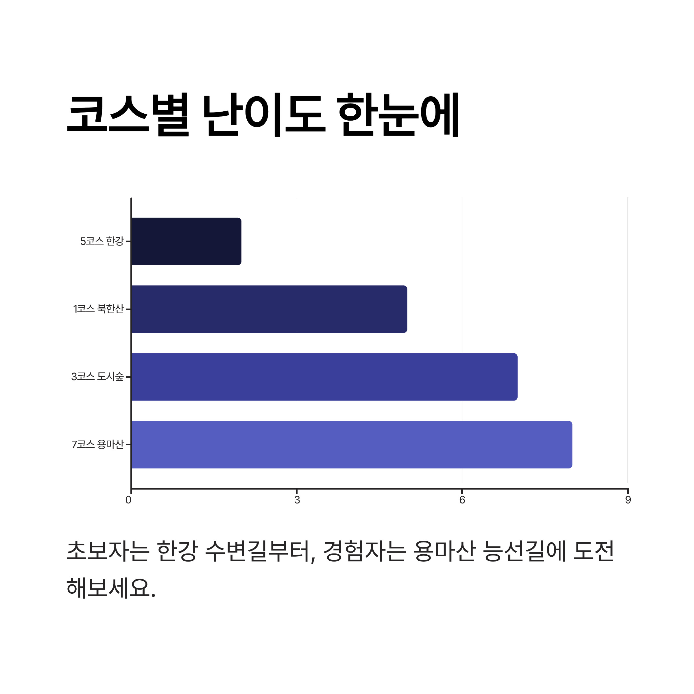 서울 둘레길 이야기