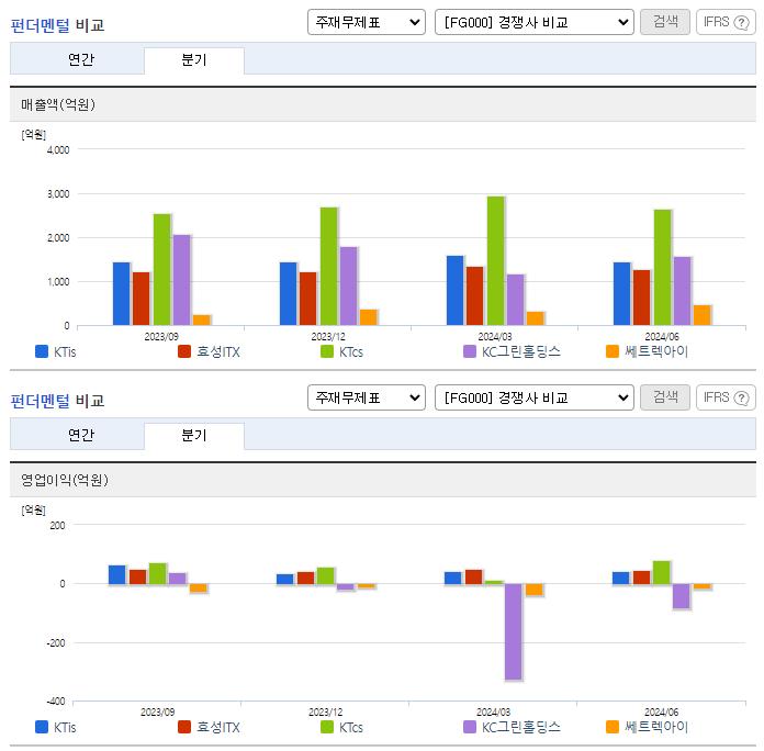 KTis_업종분석