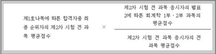 합격 인원과 합격자 결정