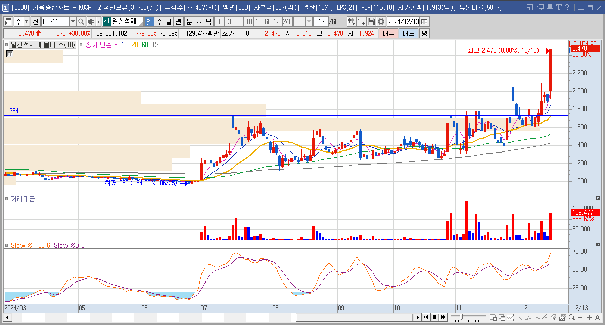 일신석재 주가 전망 트럼프 남북경협 관련주