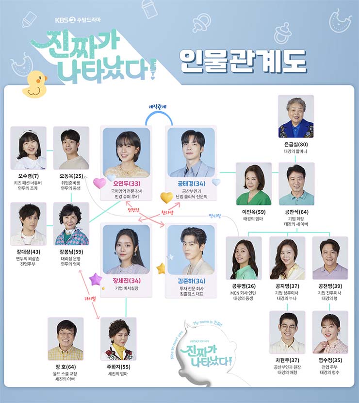 진짜가 나타났다! 인물관계도