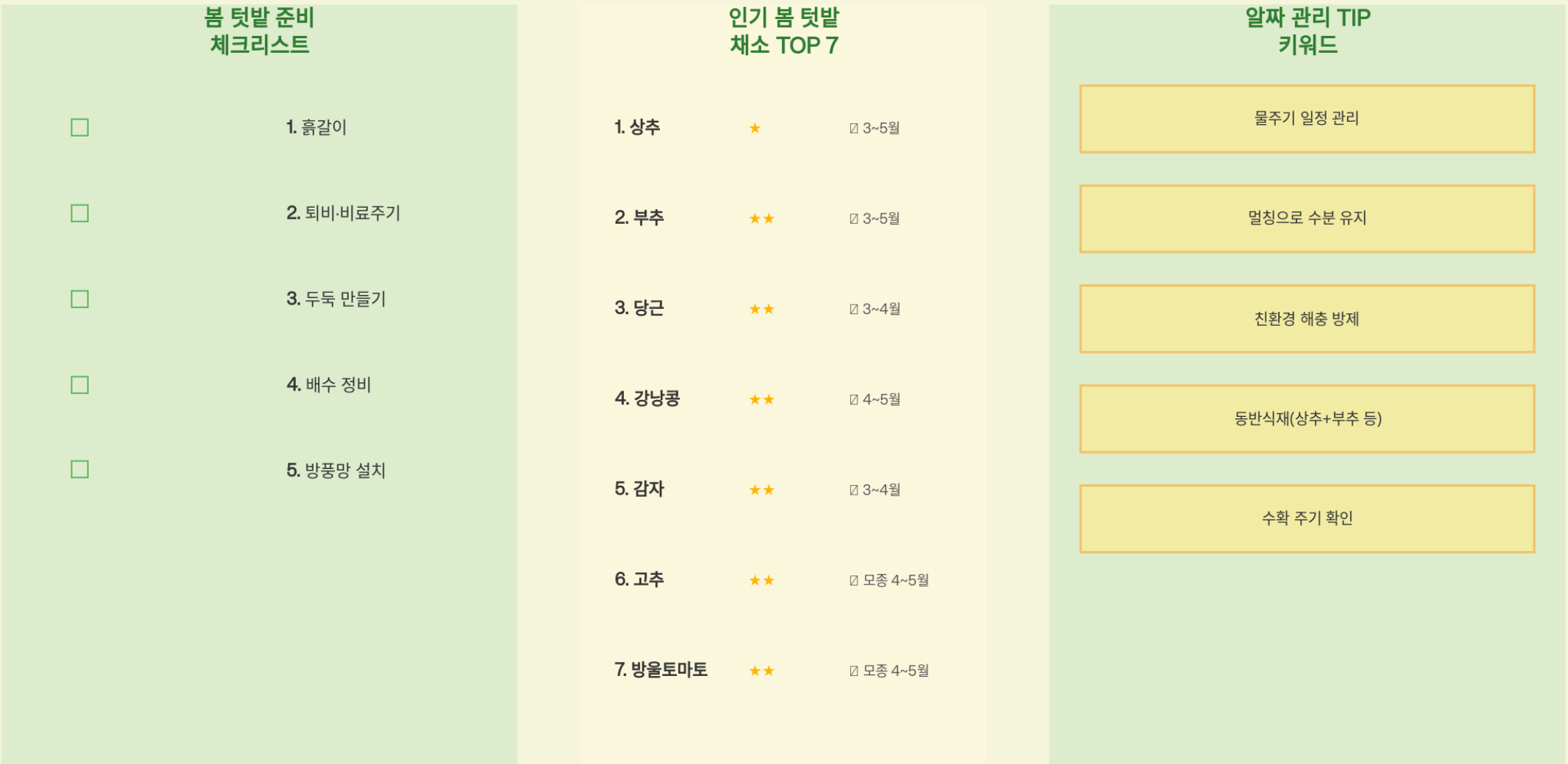 [봄 텃밭 준비] 지금 시작해야 풍성해요! 2~3월 필수 관리법과 추천 작물 (감자, 상추)