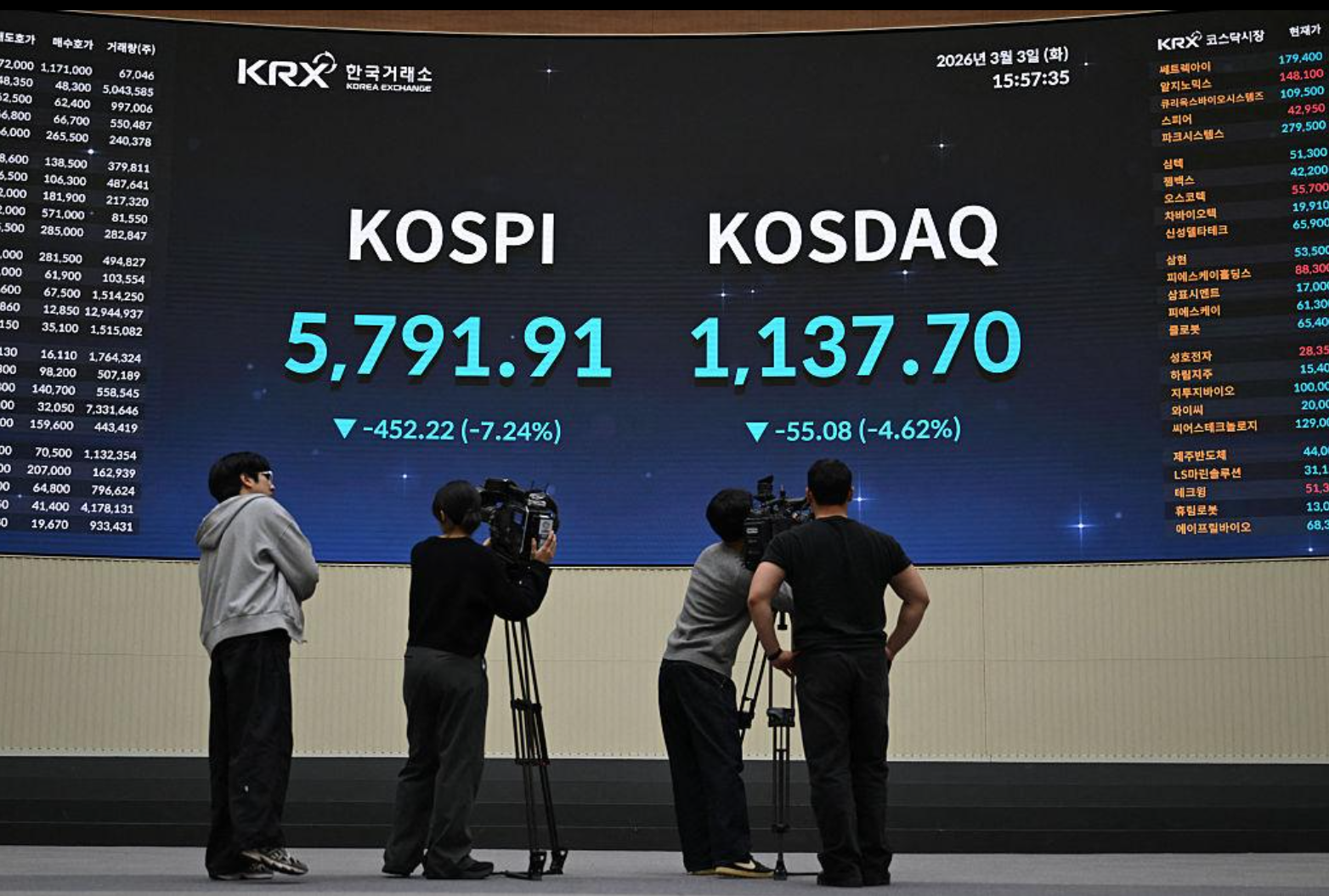 코스피 급락과 서킷브레이커 예시