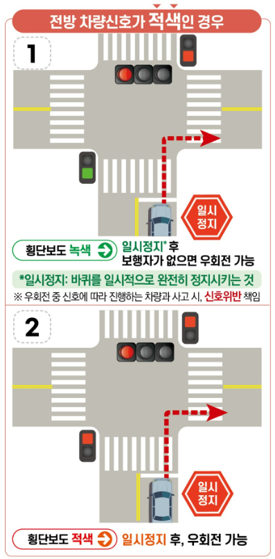 교차로 통행법 예시