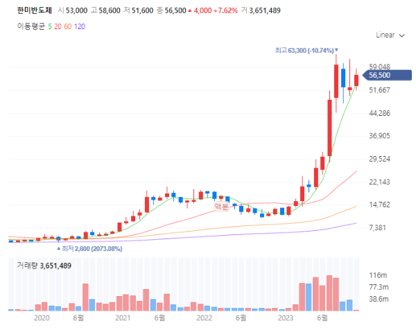 HBM관련주대장주수혜주TOP5_한미반도체