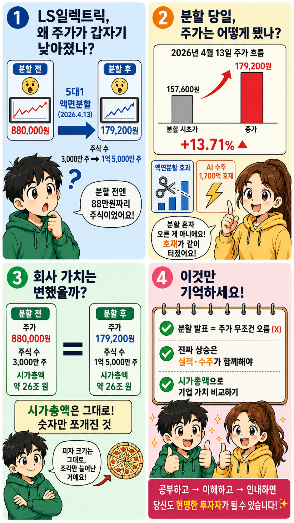 LS일렉트릭 액면분할 2026 주가 웹툰