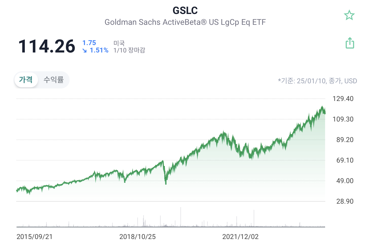 GSLC 차트