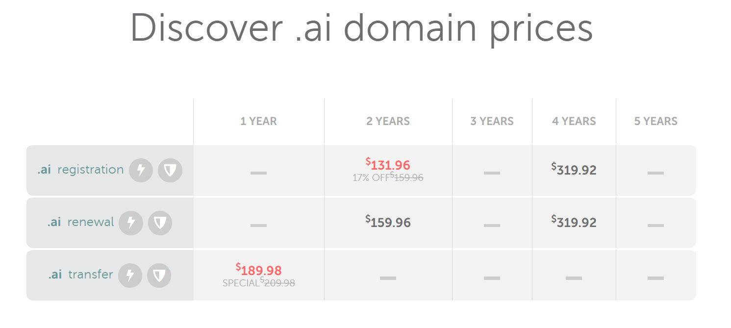 네임칩 도메인 등록