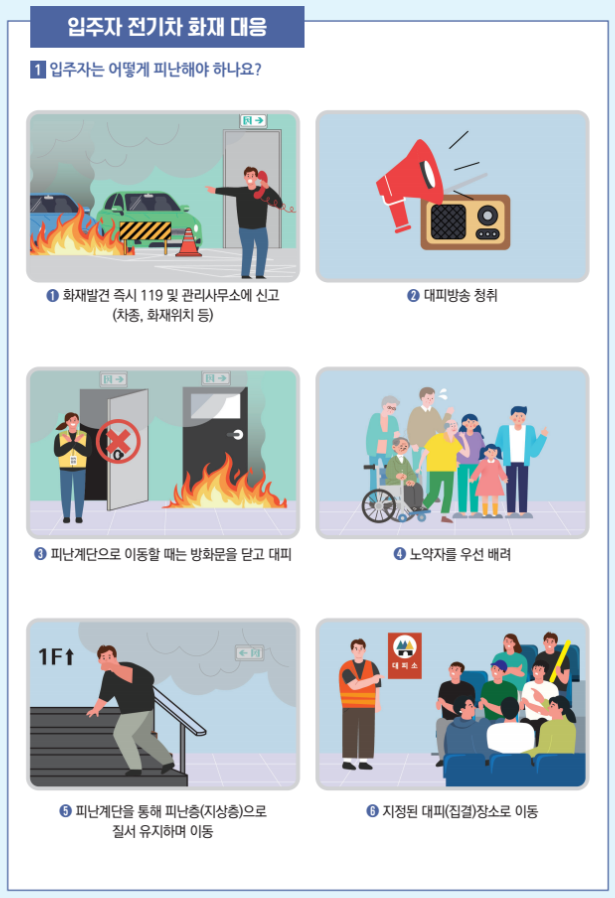 입주자 전기차 화재 대응