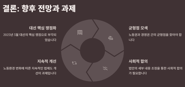 노란봉투법 내용&amp;#44;쟁점(이재명 김문수)&amp;#44;의미&amp;#44;사회적배경&amp;#44;최근진행상황 및 개대와 우려