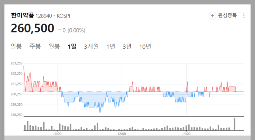 한미약품 주가
