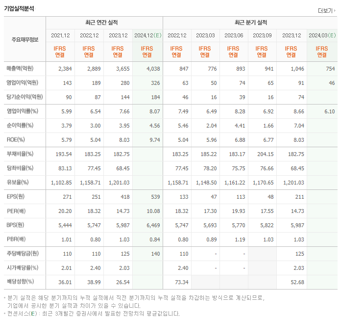 한국전자금융_실적