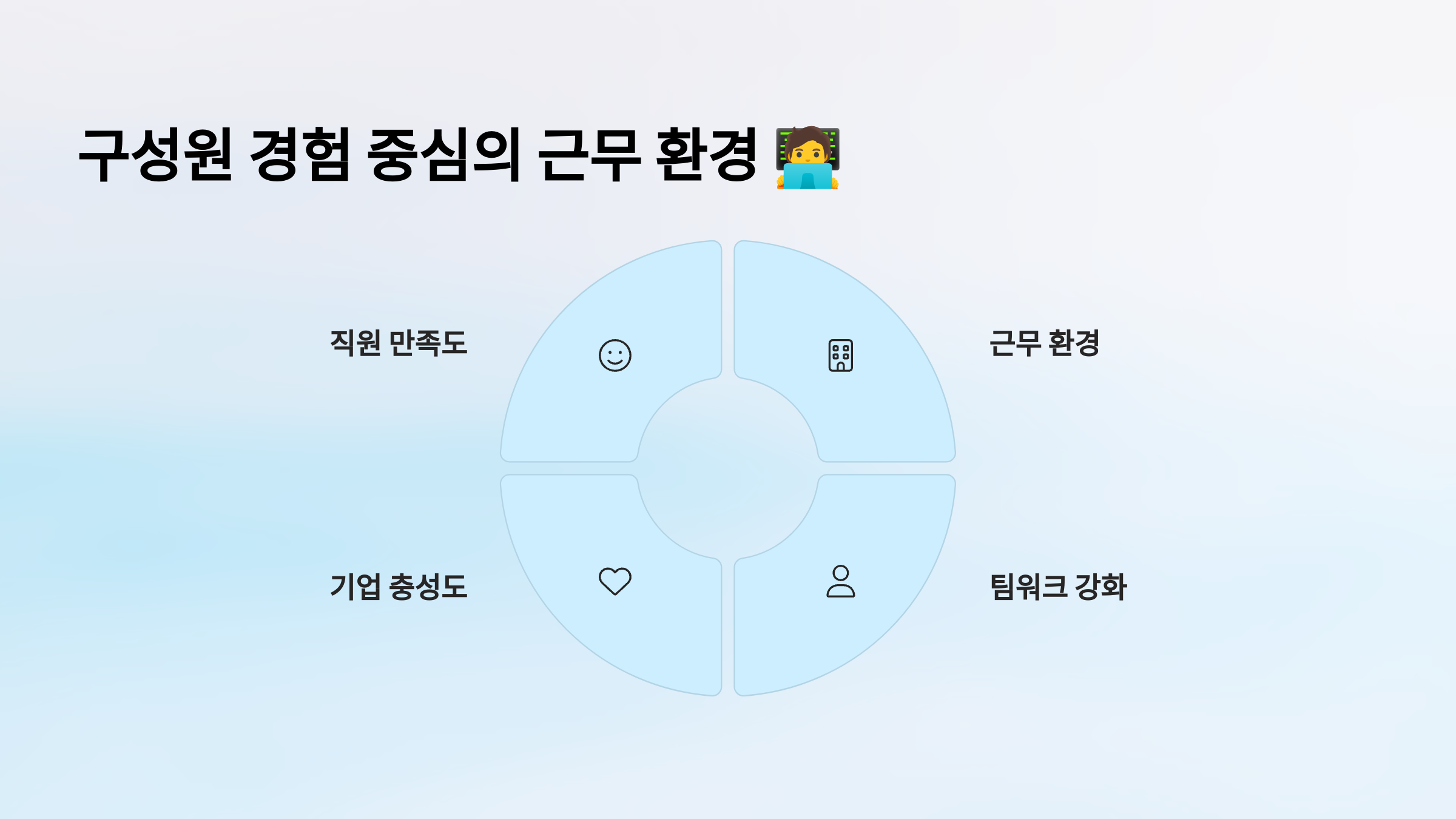 장기적 관점에서의 조직 유지 전략