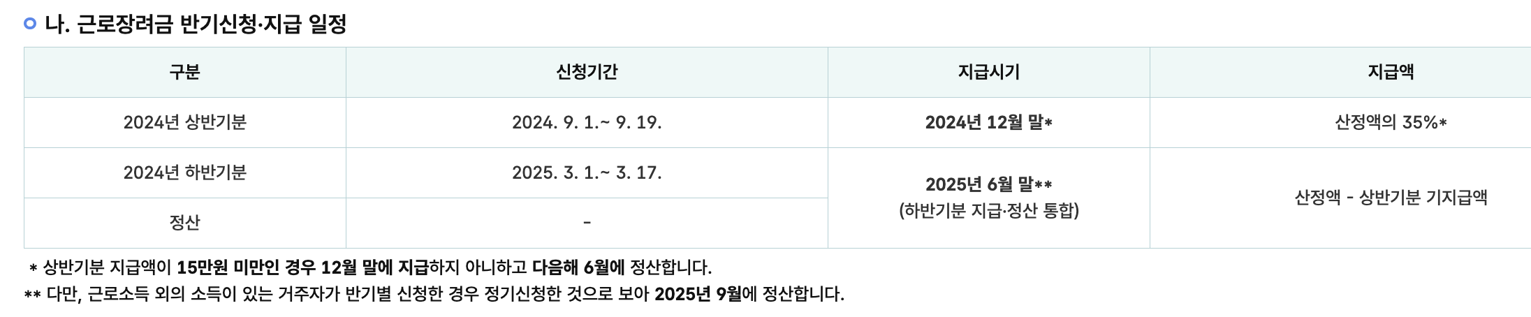 근로장려금-신청-일정