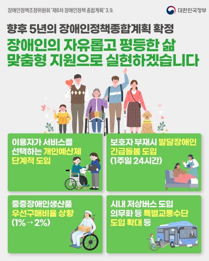 맞춤형지원으로 바뀌었습니다.