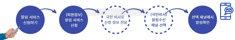 보조금 한번에 확인하기