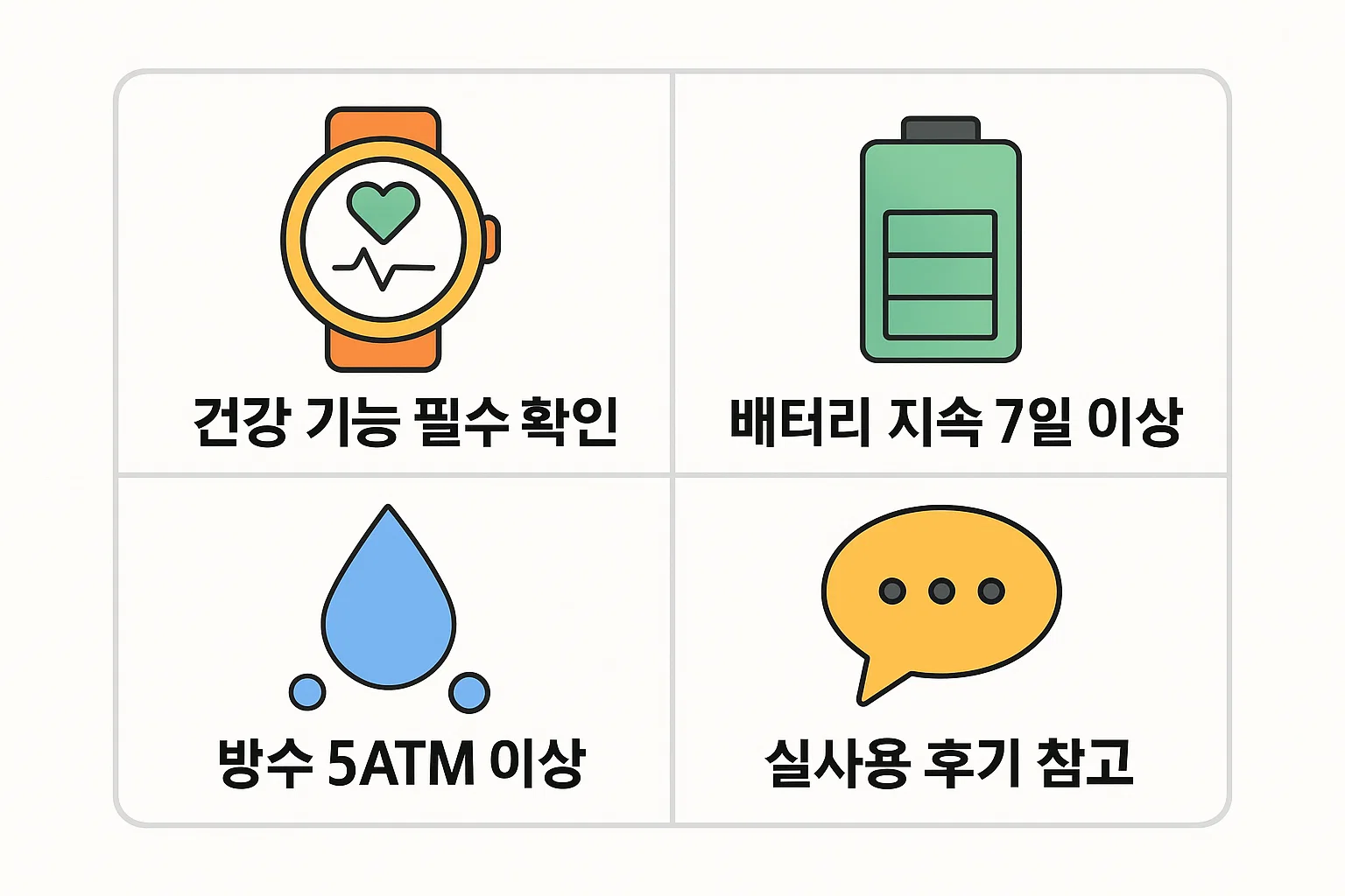 건강 기능, 배터리 지속시간, 방수 성능, 실사용 후기 등 2025년형 스마트워치 선택 핵심 기준을 한눈에 정리한 인포그래픽.