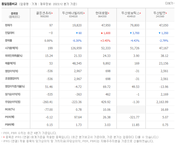 골든센츄리_동종업비교자료