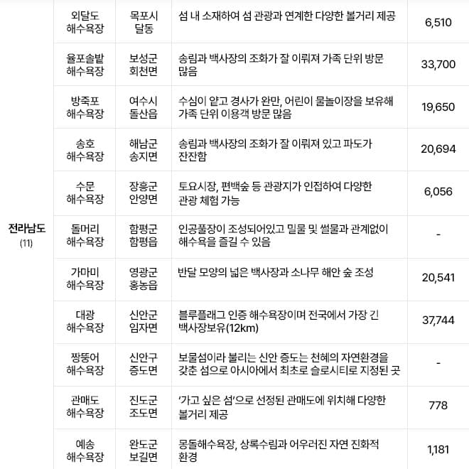 전라남도 한적한 해수욕장