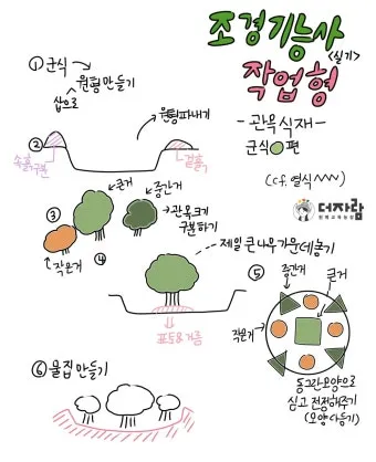 조경기능사 시험일정 기출문제 응시자격 완벽 합격 가이드_5